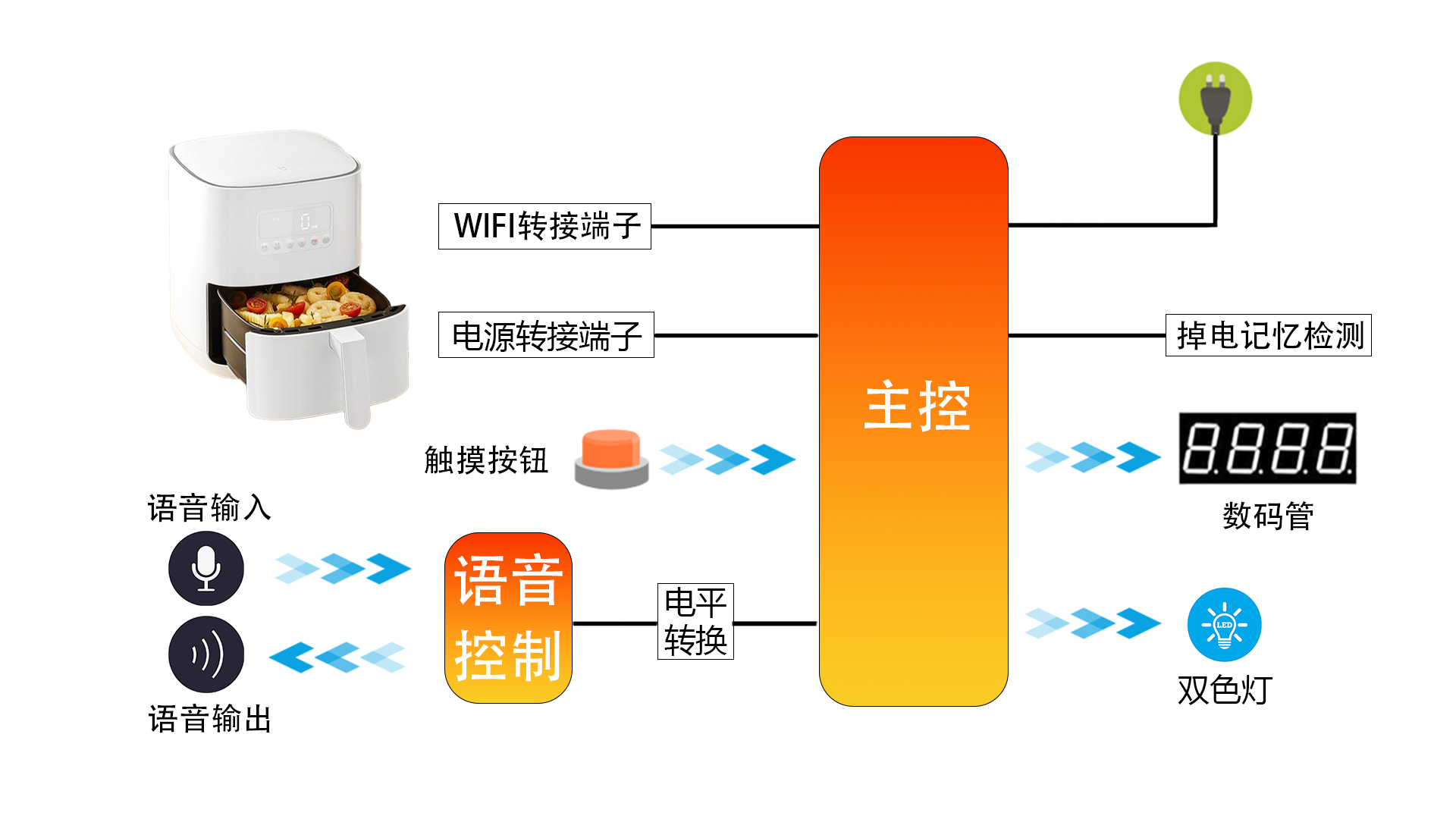 語(yǔ)音空氣炸鍋.png